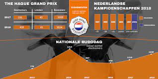 judobond nederland