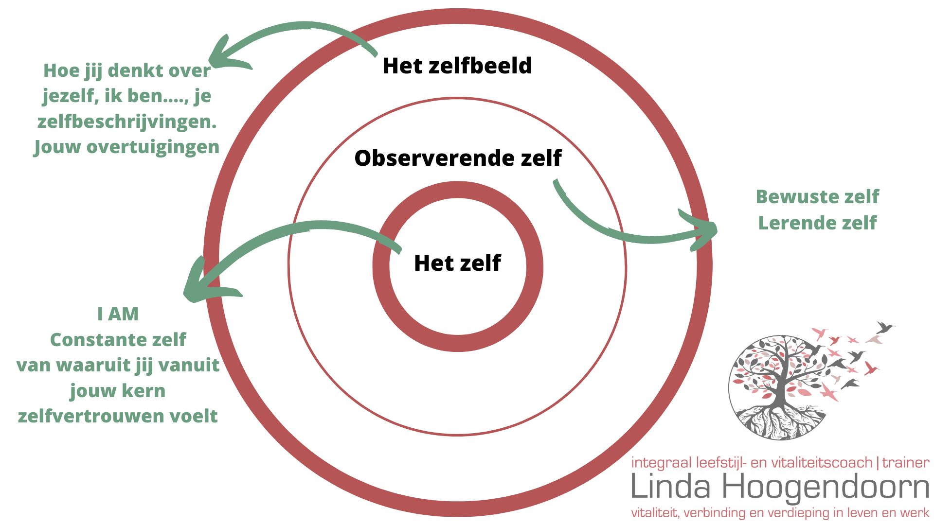 zelfvertrouwen ontwikkelen